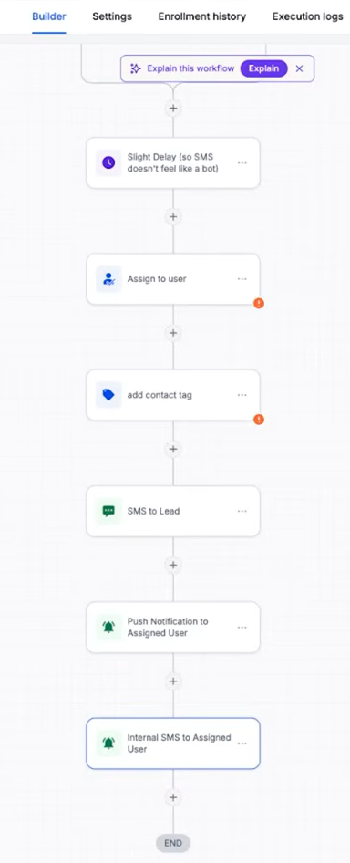 gohighlevel missed call text back workflow