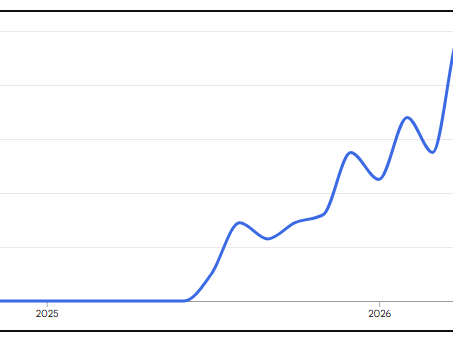 google trends line graph that shows demand for side hustle idea